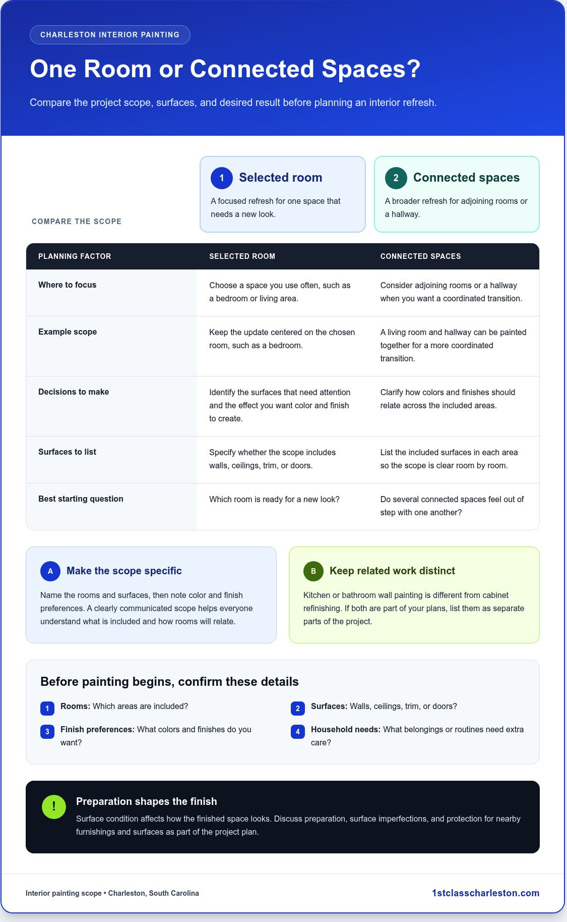 Looking for Interior House Painters Near Me in Charleston, SC? infographic